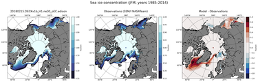 JFM Climatology Map of Northern-Hemisphere Sea-Ice Concentration
