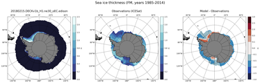 FM Climatology Map of Southern-Hemisphere Sea-Ice Thickness.