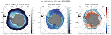 ON Climatology Map of Southern-Hemisphere Sea-Ice Thickness.
