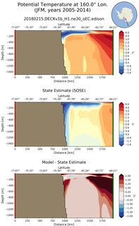 JFM Potential Temperature at 160.0$\degree$ Lon. JFM