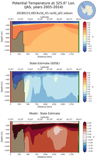JAS Potential Temperature at 325.0$\degree$ Lon. JAS
