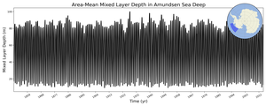 Regional mean of Area-Mean Mixed Layer Depth in Amundsen Sea Deep
