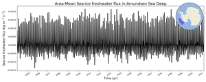 Regional mean of Area-Mean Sea-ice freshwater flux in Amundsen Sea Deep