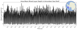Regional mean of Area-Mean Mixed Layer Depth in Amundsen Sea Shelf