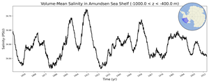 Regional mean of Volume-Mean Salinity in Amundsen Sea Shelf (-1000.0 < z < -400.0 m)