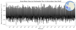 Regional mean of Area-Mean Sea-ice freshwater flux in Amundsen Sea Shelf