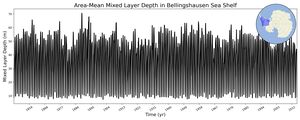 Regional mean of Area-Mean Mixed Layer Depth in Bellingshausen Sea Shelf