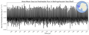 Regional mean of Area-Mean Sea-ice freshwater flux in Bellingshausen Sea Shelf