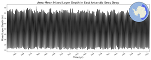 Regional mean of Area-Mean Mixed Layer Depth in East Antarctic Seas Deep