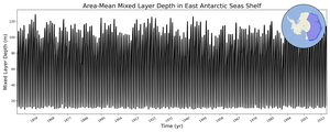 Regional mean of Area-Mean Mixed Layer Depth in East Antarctic Seas Shelf
