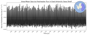 Regional mean of Area-Mean Sea-ice freshwater flux in East Antarctic Seas Shelf