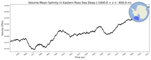 Regional mean of Volume-Mean Salinity in Eastern Ross Sea Deep (-1000.0 < z < -400.0 m)
