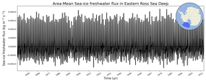 Regional mean of Area-Mean Sea-ice freshwater flux in Eastern Ross Sea Deep