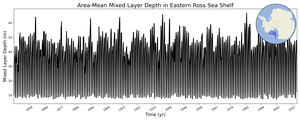 Regional mean of Area-Mean Mixed Layer Depth in Eastern Ross Sea Shelf