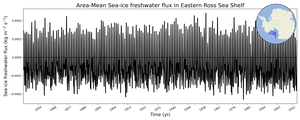 Regional mean of Area-Mean Sea-ice freshwater flux in Eastern Ross Sea Shelf