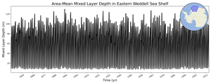 Regional mean of Area-Mean Mixed Layer Depth in Eastern Weddell Sea Shelf
