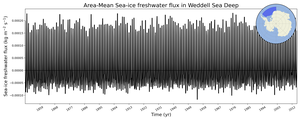 Regional mean of Area-Mean Sea-ice freshwater flux in Weddell Sea Deep