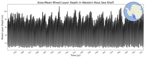 Regional mean of Area-Mean Mixed Layer Depth in Western Ross Sea Shelf