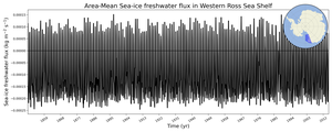 Regional mean of Area-Mean Sea-ice freshwater flux in Western Ross Sea Shelf