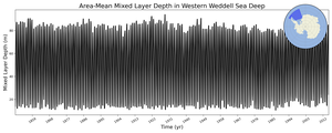 Regional mean of Area-Mean Mixed Layer Depth in Western Weddell Sea Deep