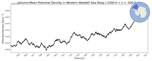 Regional mean of Volume-Mean Potential Density in Western Weddell Sea Deep (-1000.0 < z < -400.0 m)