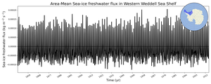 Regional mean of Area-Mean Sea-ice freshwater flux in Western Weddell Sea Shelf