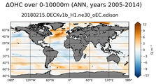 ANN Anomaly in Ocean Heat Content over 0-10000m