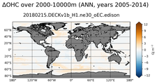 ANN Anomaly in Ocean Heat Content over 2000-10000m