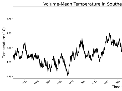 Antarctic Regions Time Series