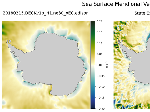 Antarctic Meridional Velocity