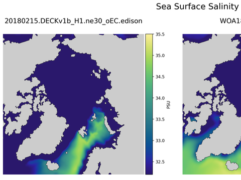 Arctic Salinity