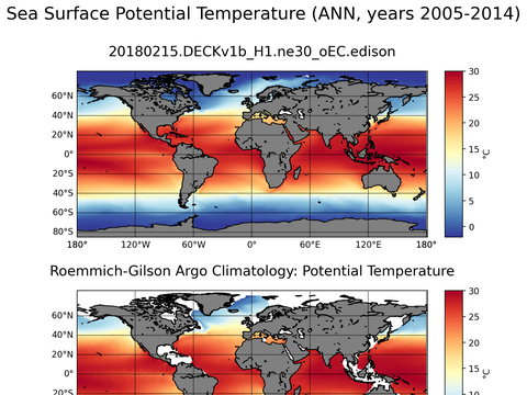 Global Argo Potential Temperature