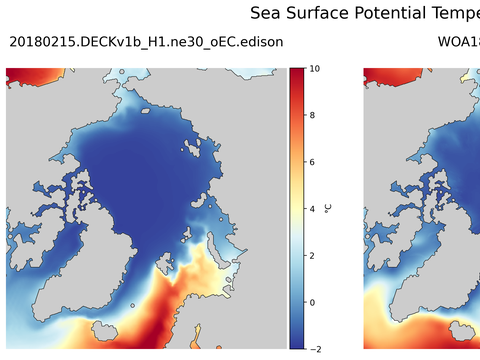 Arctic Potential Temperature