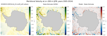 JFM Meridional Velocity