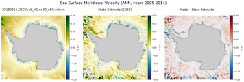 ANN Meridional Velocity