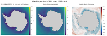 JFM Mixed Layer Depth