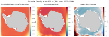 JFM Potential Density