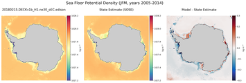 JFM Potential Density