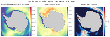 ANN Potential Density
