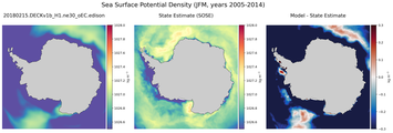 JFM Potential Density