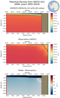 ANN Potential Density from WOCE A12 ANN