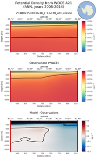ANN Potential Density from WOCE A21 ANN