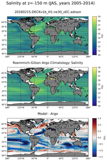 JAS Model Salinity compared with Argo observations
