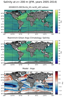 JFM Model Salinity compared with Argo observations