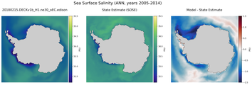 ANN Salinity