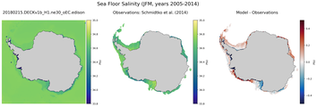 JFM Salinity
