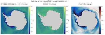 ANN Salinity