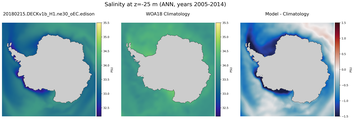ANN Salinity