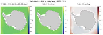 ANN Salinity