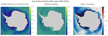 JFM Salinity